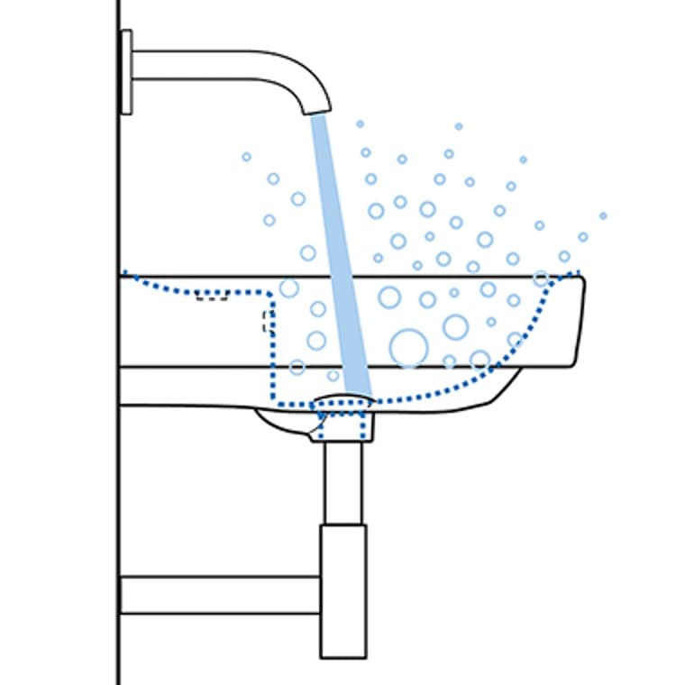 Skizze von stark spritzendem Waschtisch Skizze von stark spritzendem Waschtisch