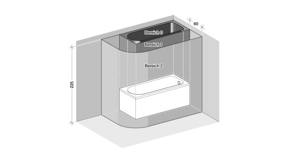 Elektroinstallation im Bad. Installationszonen - Bereich der Badewanne, gilt auch für Duschwannen.