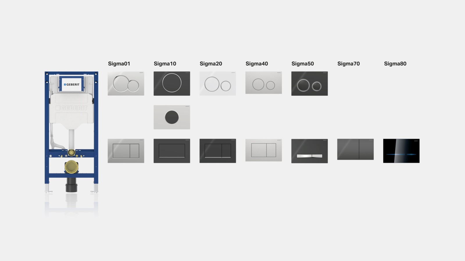 Geberit Sigma Spülsystem Geberit Sigma Spülsystem