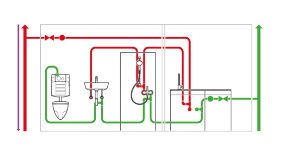 Trinkwasserinstallation mit durchgeschleifter Rohrleitungsführung