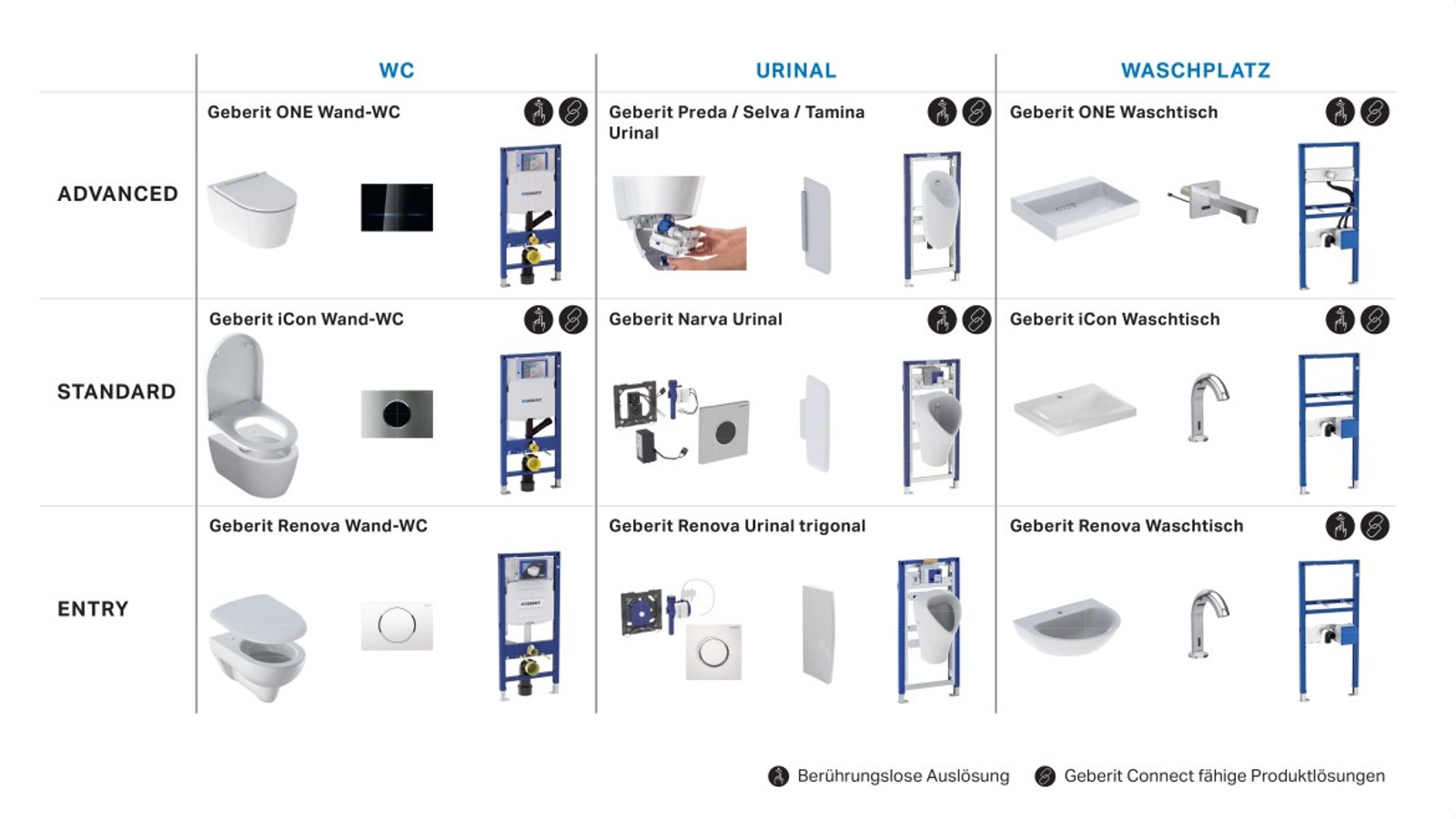 Verschiedene Geberit Produktkombinationen für halböffentliche und öffentliche Sanitärräume