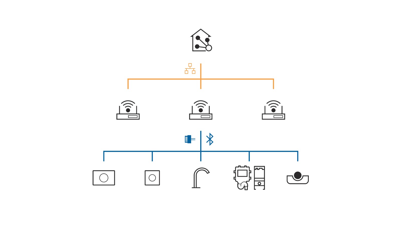 Geberit Connect für die Anbindung an ein Gebäudeautomationssystem