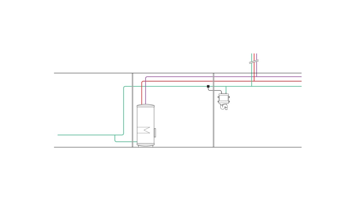 Illustration für Temperaturspülung