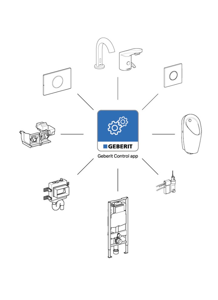 Übersicht der Produkte, die sich mit Geberit Control bedienen lassen