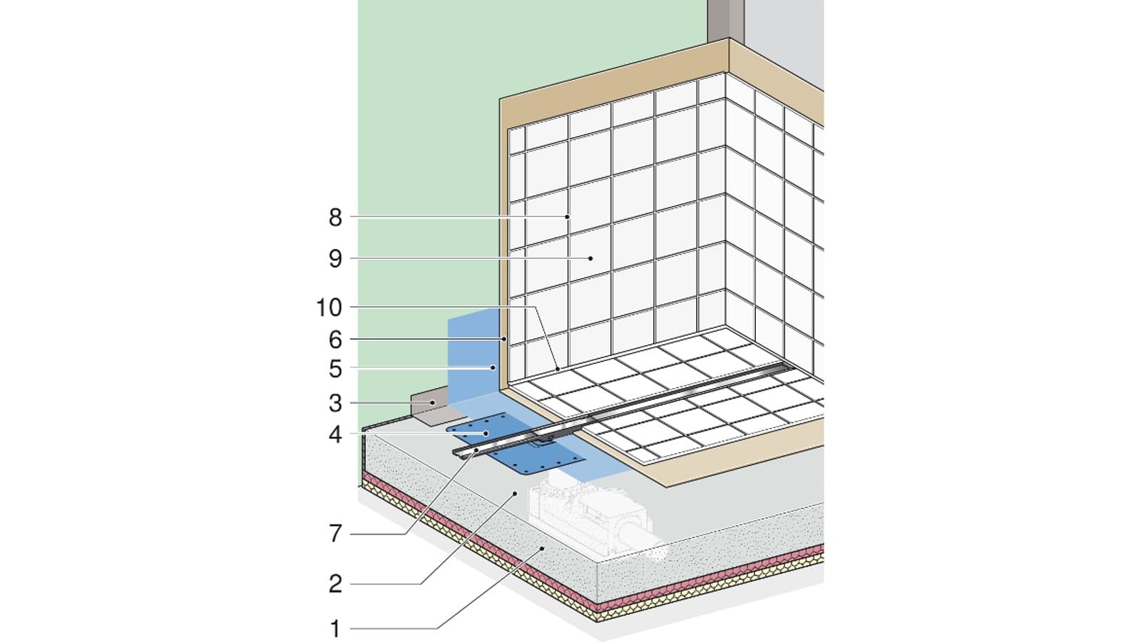 Beispiel einer Abdichtung bodenebener Duschen mit Geberit Duschrinne CleanLine Beispiel einer Abdichtung bodenebener Duschen mit Geberit Duschrinne CleanLine
