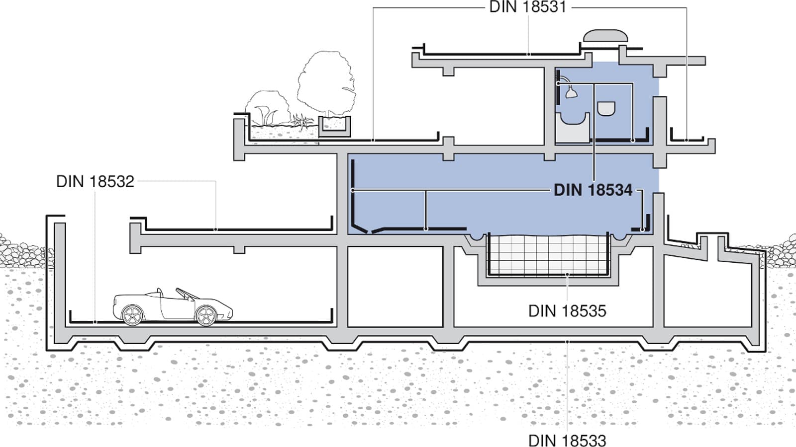 Übersicht der abzudichtenden Bauteile in einem Gebäude Übersicht der abzudichtenden Bauteile in einem Gebäude
